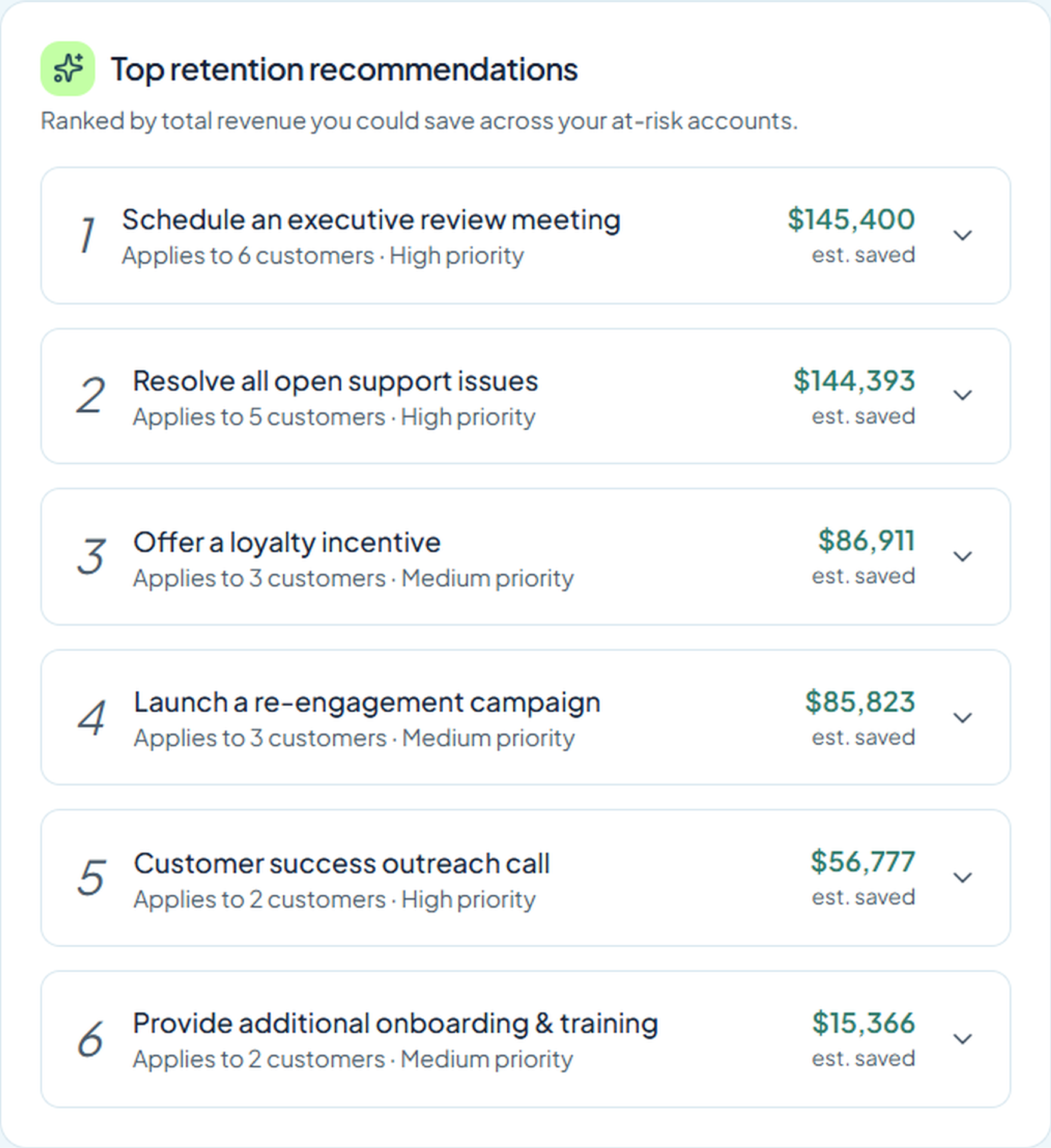 ChAi top retention recommendations ranked by estimated revenue saved